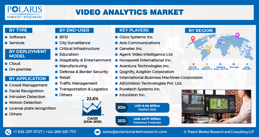 Video Analytics